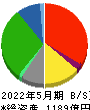 近鉄百貨店 貸借対照表 2022年5月期