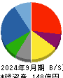 スーパーバッグ 貸借対照表 2024年9月期