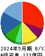 ロゴスホールディングス 貸借対照表 2024年5月期 ロゴスホールディングス 貸借対照表 2024年5月期