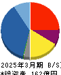 オーウイル 貸借対照表 2025年3月期 オーウイル 貸借対照表 2025年3月期