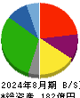 北雄ラッキー 貸借対照表 2024年8月期