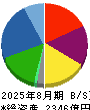 ネクステージ 貸借対照表 2025年8月期
