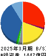 丸文 貸借対照表 2025年3月期 丸文 貸借対照表 2025年3月期