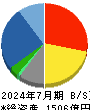 内田洋行 貸借対照表 2024年7月期 内田洋行 貸借対照表 2024年7月期