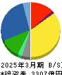 日産化学 貸借対照表 2025年3月期