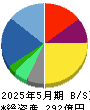 バロックジャパンリミテッド 貸借対照表 2025年5月期