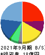フォーシーズHD 貸借対照表 2021年9月期 フォーシーズHD 貸借対照表 2021年9月期
