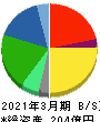 ジャパンエレベーターサービスホールディングス 貸借対照表 2021年3月期