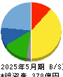 カネ美食品 貸借対照表 2025年5月期 カネ美食品 貸借対照表 2025年5月期