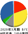 日鉄ソリューションズ 貸借対照表 2020年3月期