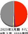 北海道電力 損益計算書 2023年3月期