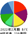 ヨシムラ・フード・ホールディングス 貸借対照表 2022年2月期