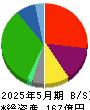 マルヨシセンター 貸借対照表 2025年5月期