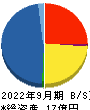 創建エース 貸借対照表 2022年9月期