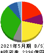 マックスバリュ西日本 貸借対照表 2021年5月期