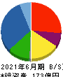 オカムラ食品工業 貸借対照表 2021年6月期 オカムラ食品工業 貸借対照表 2021年6月期