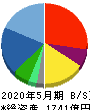 アスクル 貸借対照表 2020年5月期 アスクル 貸借対照表 2020年5月期