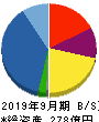アスコット 貸借対照表 2019年9月期 アスコット 貸借対照表 2019年9月期