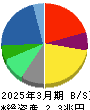 リコー 貸借対照表 2025年3月期