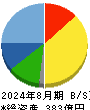 カネ美食品 貸借対照表 2024年8月期