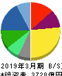 沢井製薬 貸借対照表 2019年3月期