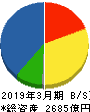 日産車体 貸借対照表 2019年3月期