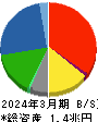 日野自動車 貸借対照表 2024年3月期 日野自動車 貸借対照表 2024年3月期
