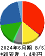 日野自動車 貸借対照表 2024年6月期