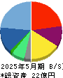 ＭＩＴホールディングス 貸借対照表 2025年5月期
