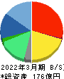 デジタルハーツホールディングス 貸借対照表 2022年3月期