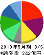 ファーマライズホールディングス 貸借対照表 2019年5月期