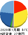 アセンテック 貸借対照表 2020年1月期 アセンテック 貸借対照表 2020年1月期