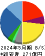 ワッツ 貸借対照表 2024年5月期