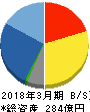 システナ 貸借対照表 2018年3月期 システナ 貸借対照表 2018年3月期