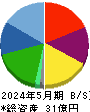and factory 貸借対照表 2024年5月期 and factory 貸借対照表 2024年5月期