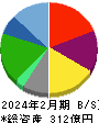 大庄 貸借対照表 2024年2月期