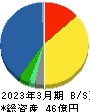 豆蔵デジタルホールディングス 貸借対照表 2023年3月期 豆蔵デジタルホールディングス 貸借対照表 2023年3月期