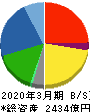 カメイ 貸借対照表 2020年3月期