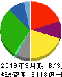 バローホールディングス 貸借対照表 2019年3月期 バローホールディングス 貸借対照表 2019年3月期