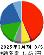 日野自動車 貸借対照表 2025年3月期 日野自動車 貸借対照表 2025年3月期