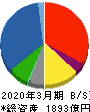 国際紙パルプ商事 貸借対照表 2020年3月期 国際紙パルプ商事 貸借対照表 2020年3月期