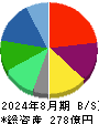 ファーマライズホールディングス 貸借対照表 2024年8月期