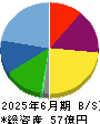 ストライダーズ 貸借対照表 2025年6月期