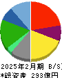 大庄 貸借対照表 2025年2月期