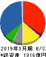国際紙パルプ商事 貸借対照表 2019年3月期 国際紙パルプ商事 貸借対照表 2019年3月期