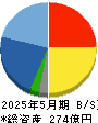 北恵 貸借対照表 2025年5月期