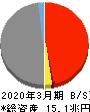ソニーフィナンシャルホールディングス 貸借対照表 2020年3月期