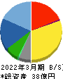 ムラキ 貸借対照表 2022年3月期