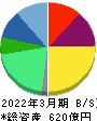 JMDC 貸借対照表 2022年3月期 JMDC 貸借対照表 2022年3月期