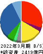 レスター 貸借対照表 2022年3月期
